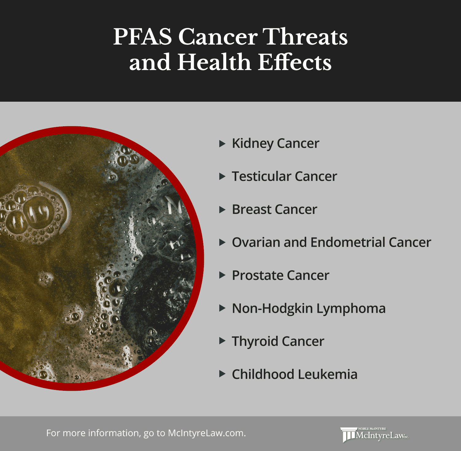PFAS-health-effects PFAS cancer threats and other health effects.