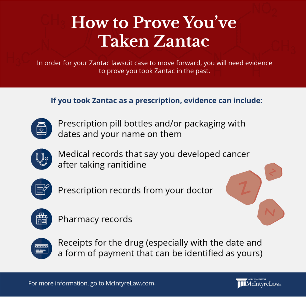 should-i-be-concerned-if-i-took-zantac-1024x995 How to prove you've taken Zantac.