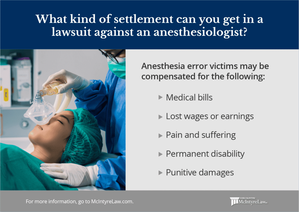 what kind of compensation can you get in a lawsuit against an anesthesiologist.