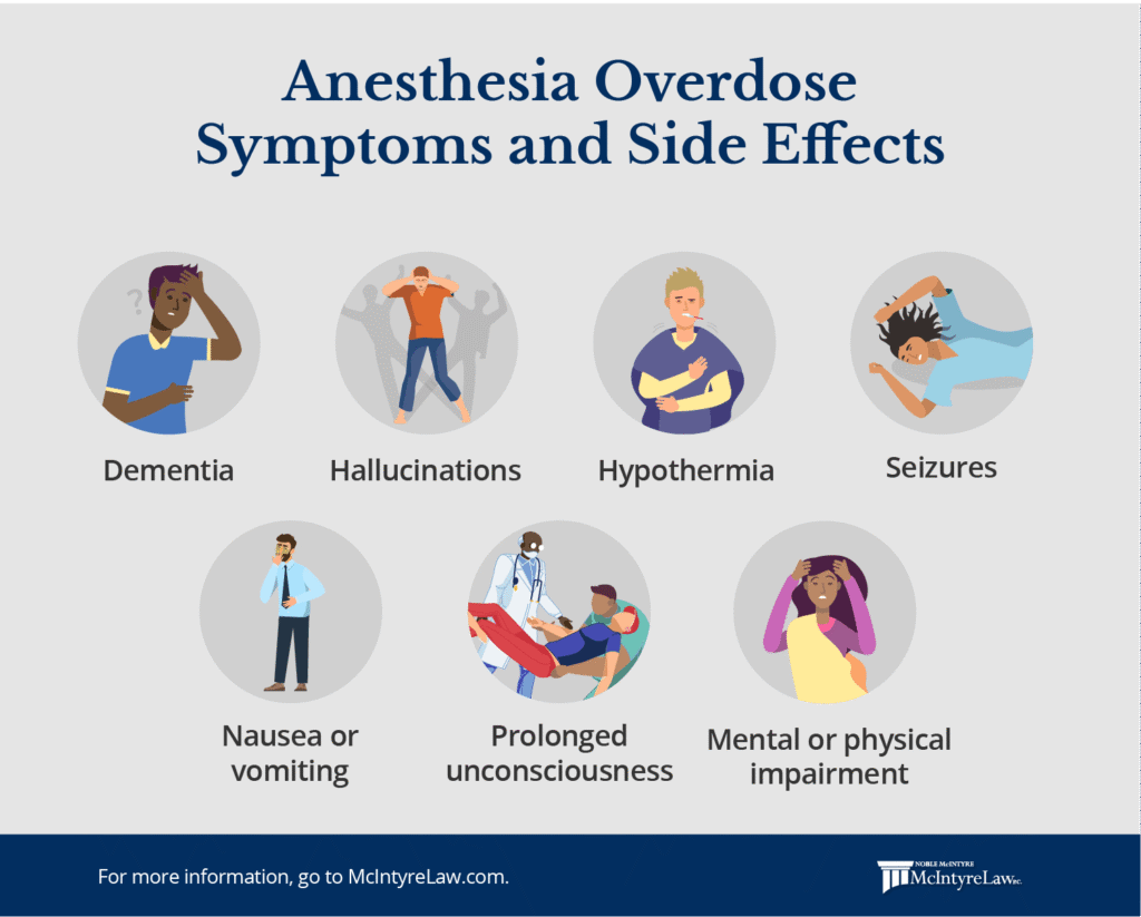 anesthesia overdose symptoms side effect.