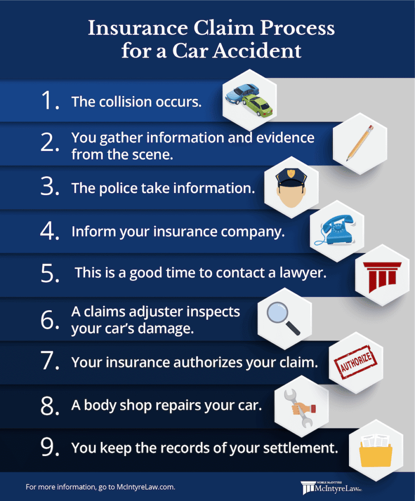 insurance claim process for an accident.