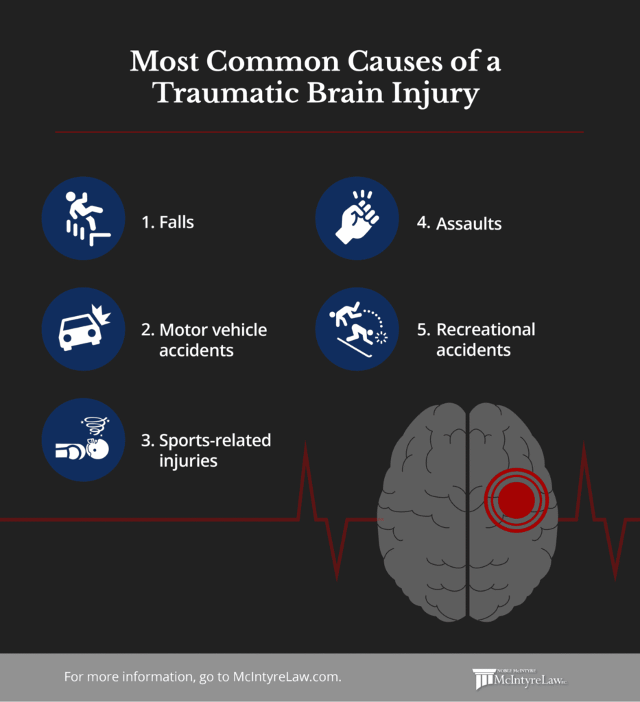 Common causes of a traumatic brain injury.