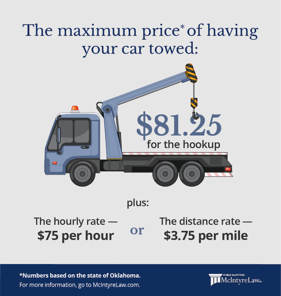 how-much-does-it-cost-to-tow-a-car the maximum price of having your car towed in Oklahoma.