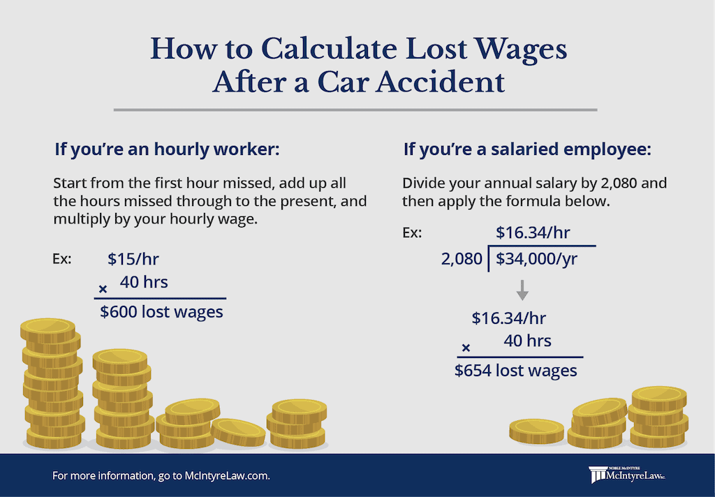 how to calculate lost pages after a car accident.