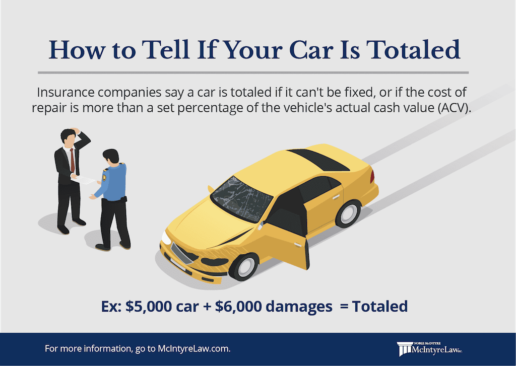 how to tell if your car is totaled and what happens when your car is totaled.