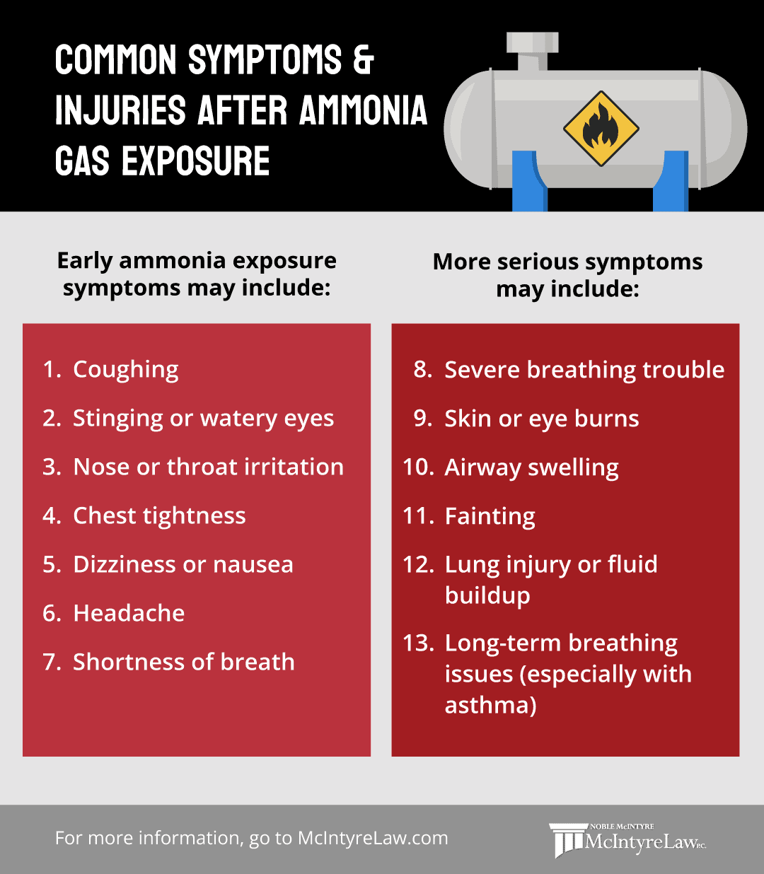 ammonia-exposure-symptoms-injuries Common symptoms and injuries of ammonia exposure.