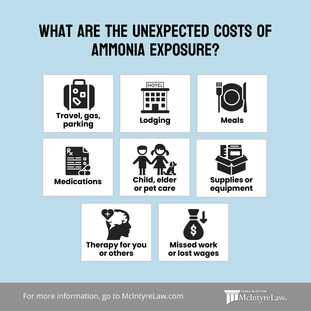 unexpected-costs-of-ammonia-exposure The unexpected costs of ammonia exposure.